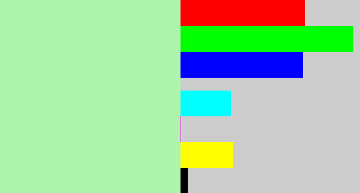 Hex color #aff4ad - light pastel green