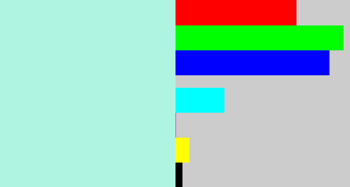 Hex color #aff4e0 - pale turquoise