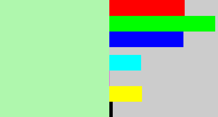 Hex color #aff7ad - light pastel green