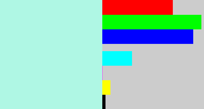 Hex color #aff7e4 - pale aqua