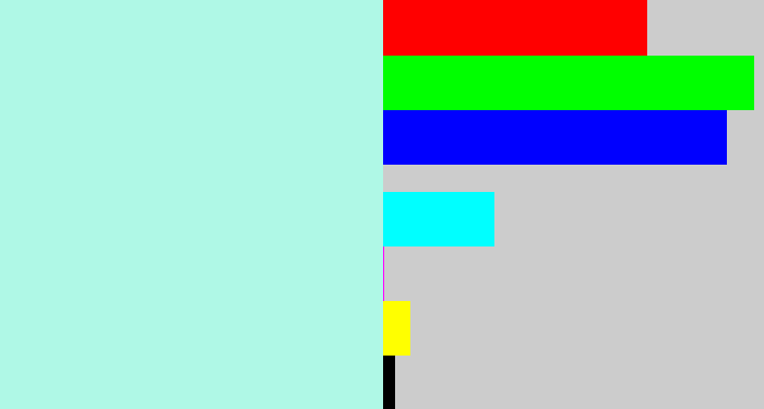 Hex color #aff8e6 - pale aqua