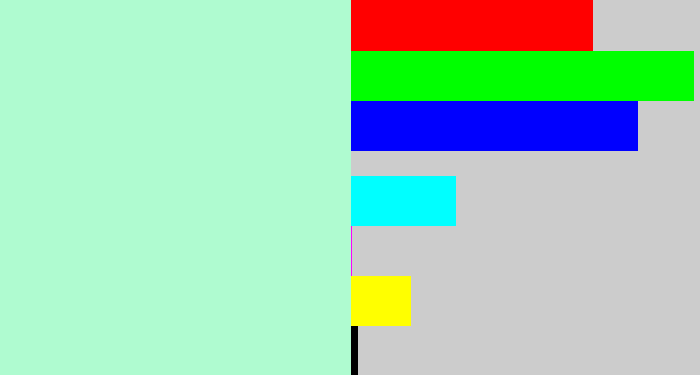 Hex color #affbd0 - pale turquoise