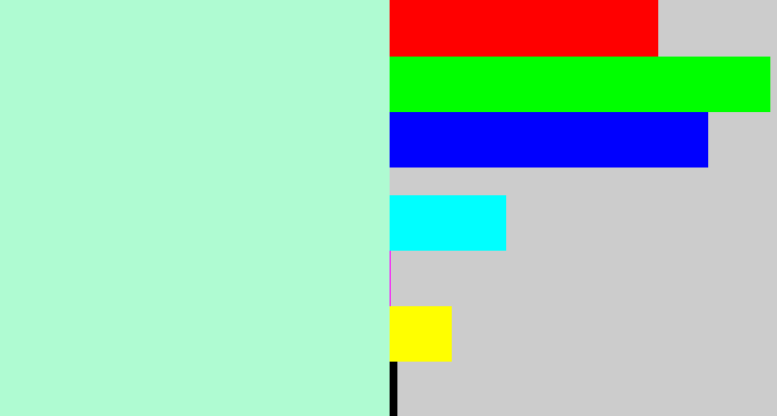 Hex color #affbd2 - pale turquoise
