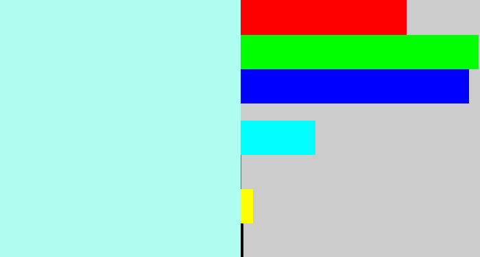Hex color #affdf1 - pale aqua