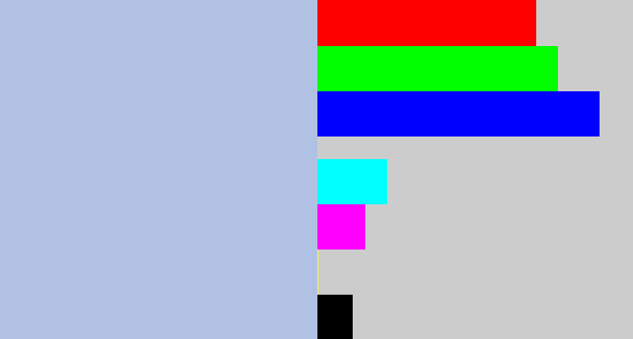 Hex color #b0c1e3 - light blue grey