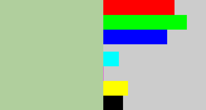 Hex color #b0cf9d - light grey green
