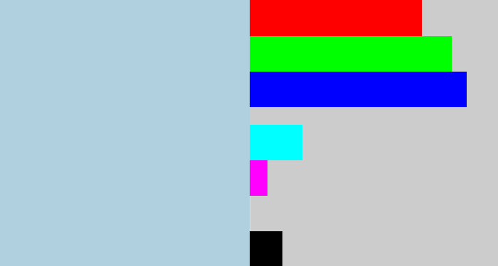 Hex color #b0cfdf - light blue grey
