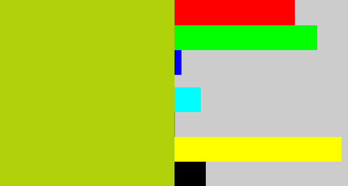 Hex color #b0d009 - green/yellow