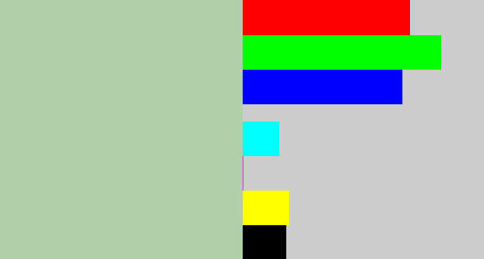 Hex color #b0d0a9 - light grey green