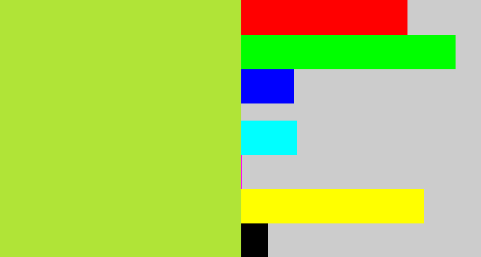 Hex color #b0e437 - yellowy green