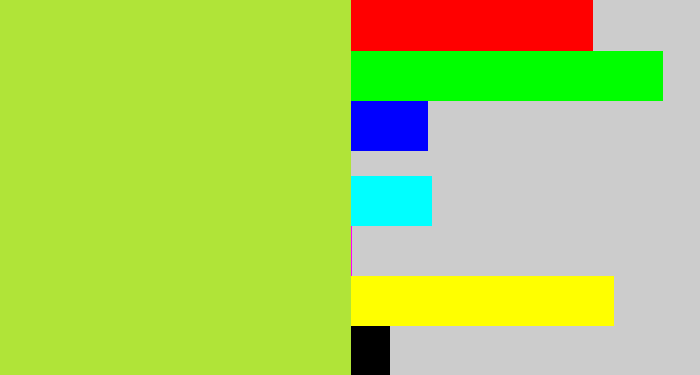 Hex color #b0e438 - kiwi