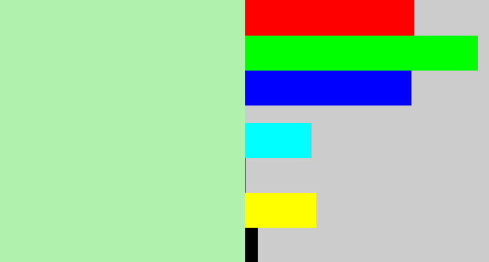 Hex color #b0f2ad - light pastel green