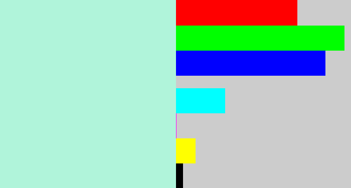 Hex color #b0f4da - pale turquoise