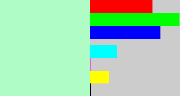 Hex color #b0fcc7 - light mint