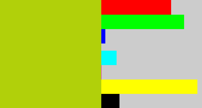 Hex color #b1d00a - green/yellow