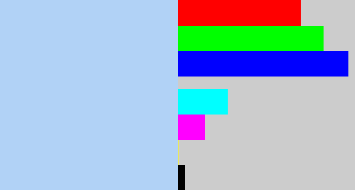 Hex color #b1d2f6 - powder blue