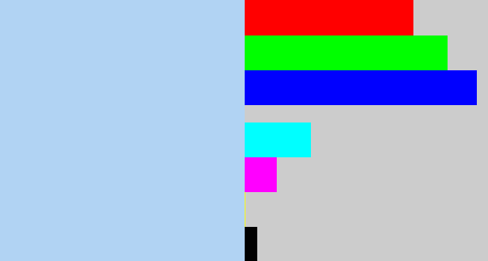 Hex color #b1d3f3 - powder blue