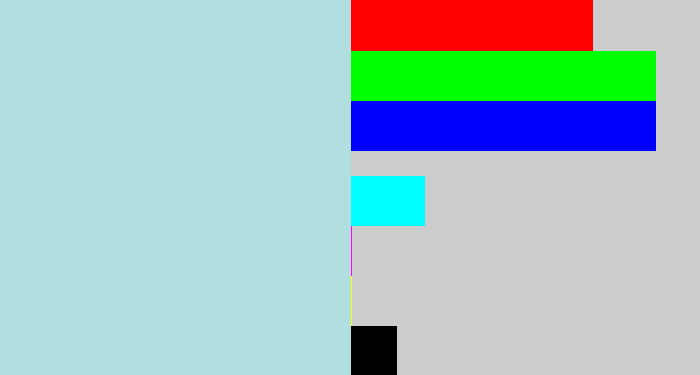 Hex color #b1dedf - light blue grey