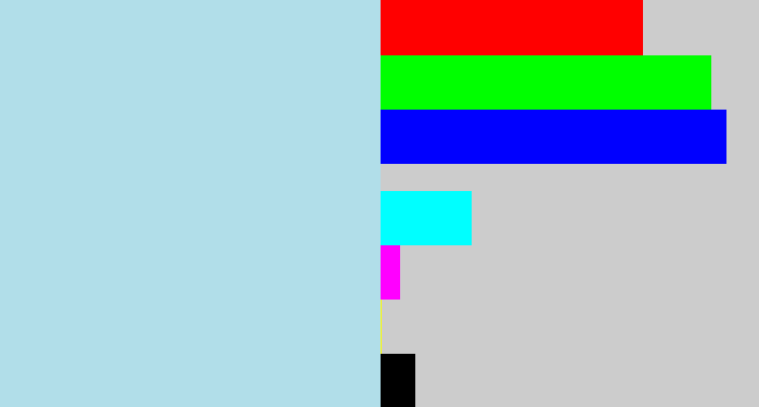Hex color #b1dee9 - light blue grey