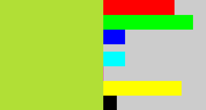 Hex color #b1df36 - yellowy green