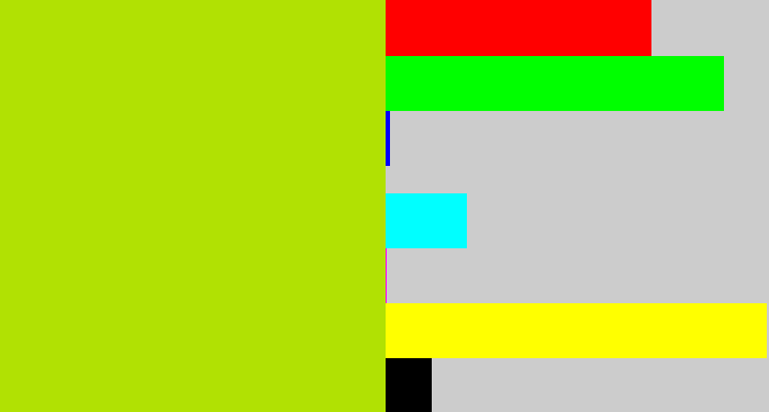 Hex color #b1e103 - yellowish green
