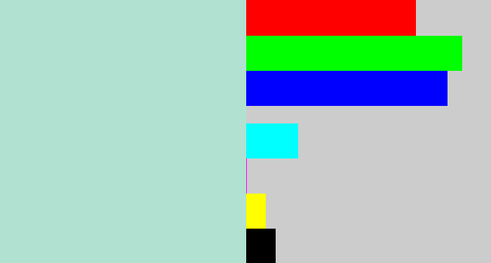 Hex color #b1e1d0 - pale turquoise
