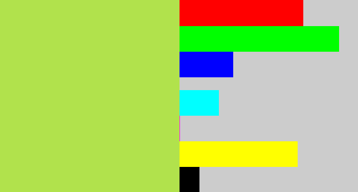 Hex color #b1e24c - kiwi