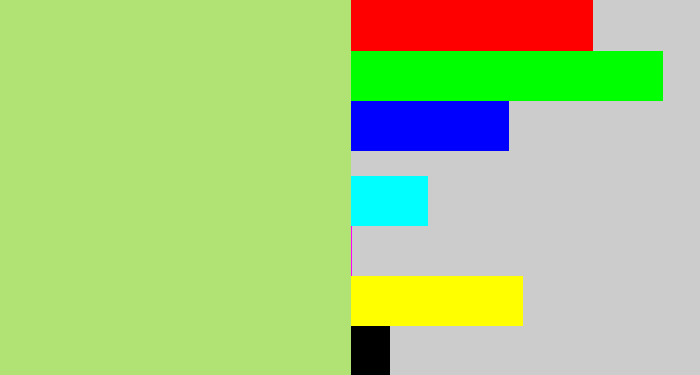 Hex color #b1e274 - pale olive green