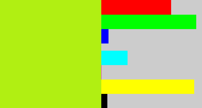 Hex color #b1ef12 - yellowgreen