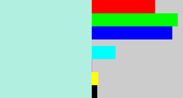 Hex color #b1f0e0 - pale turquoise