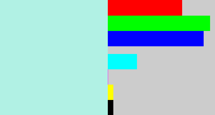 Hex color #b1f1e4 - pale aqua