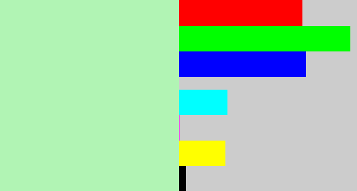 Hex color #b1f4b4 - light mint green