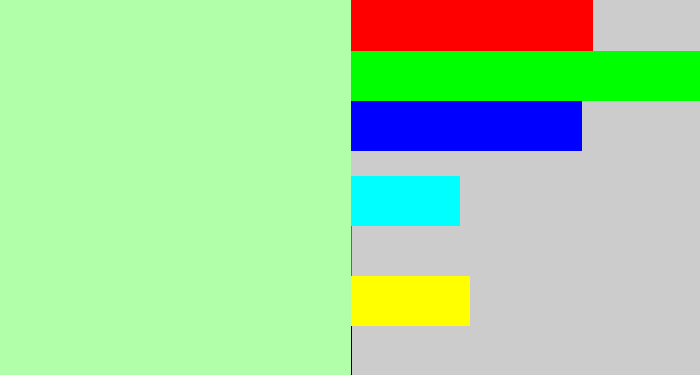 Hex color #b1ffa9 - light pastel green