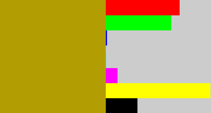 Hex color #b29e02 - brown yellow