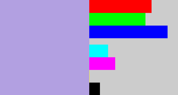 Hex color #b2a0e1 - pale purple