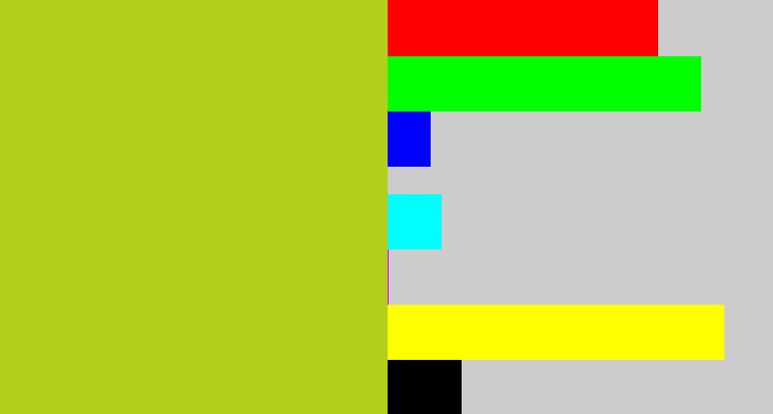 Hex color #b2cf1b - yellowish green