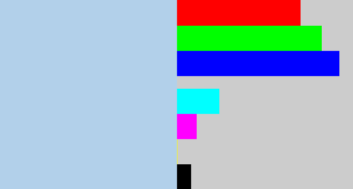 Hex color #b2d0ea - light blue grey