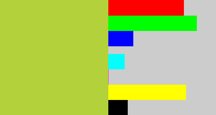 Hex color #b2d13a - pea