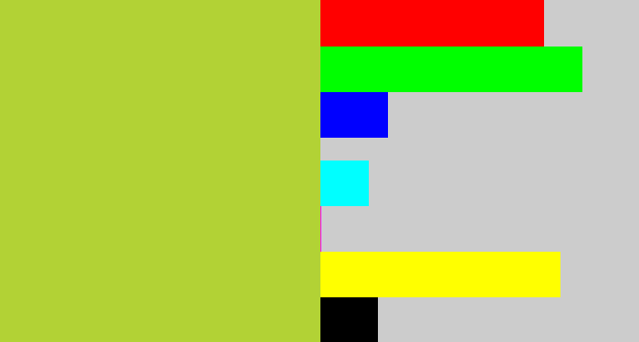 Hex color #b2d235 - pea