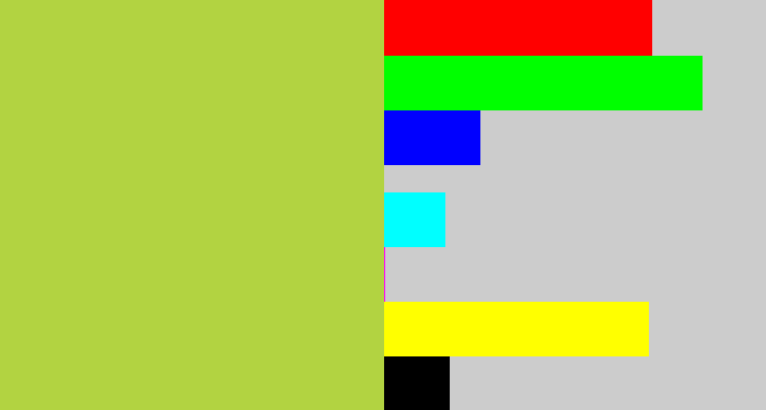 Hex color #b2d341 - kiwi