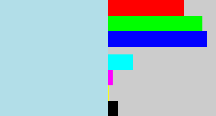 Hex color #b2dee8 - light blue grey