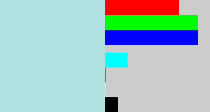 Hex color #b2e1e1 - light blue grey