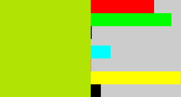 Hex color #b2e403 - yellowish green