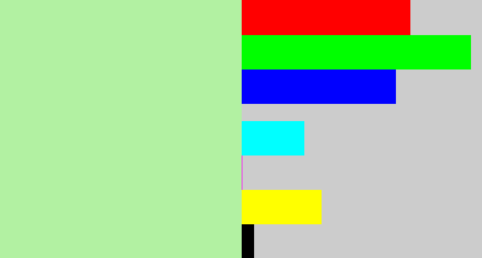 Hex color #b2f1a2 - light pastel green