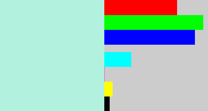 Hex color #b2f1de - pale turquoise