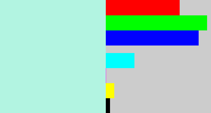Hex color #b2f4e1 - pale aqua