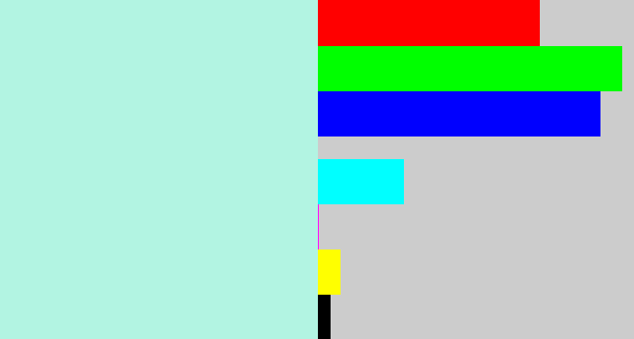 Hex color #b2f4e2 - pale aqua