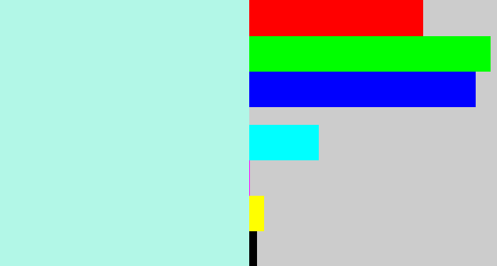 Hex color #b2f7e7 - pale aqua