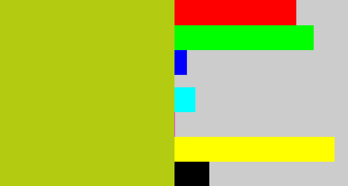 Hex color #b3cc11 - green/yellow