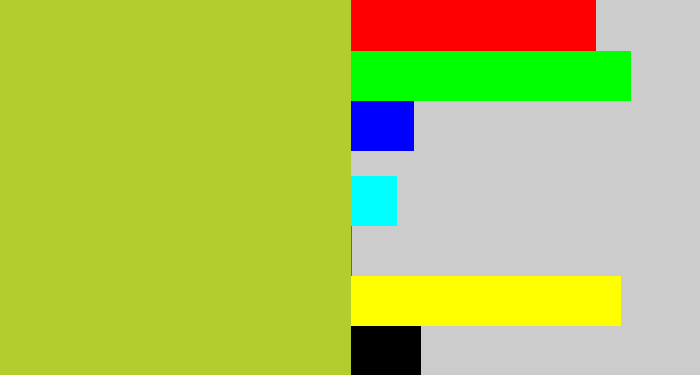 Hex color #b3cd2f - pea
